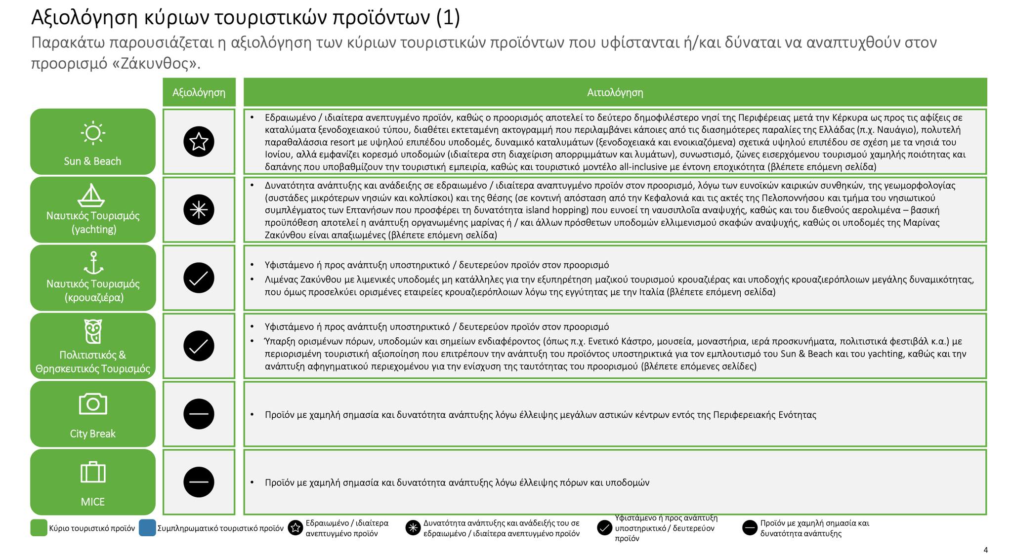 60 δράσεις για τη Ζάκυνθο