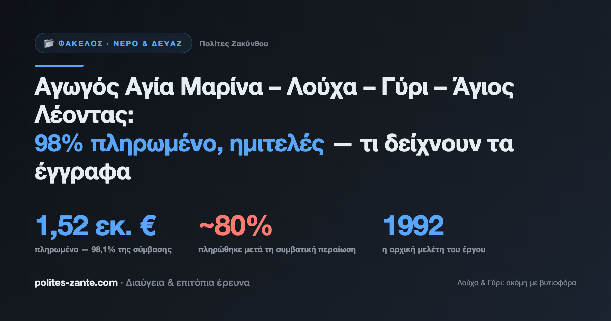 Αγωγός ύδρευσης Αγία Μαρίνα – Λούχα – Γύρι – Άγιος Λέοντας: 98% πληρωμένο — η ολοκλήρωση αμφισβητείται — ένα έργο που ξεκίνησε από μελέτη του 1992