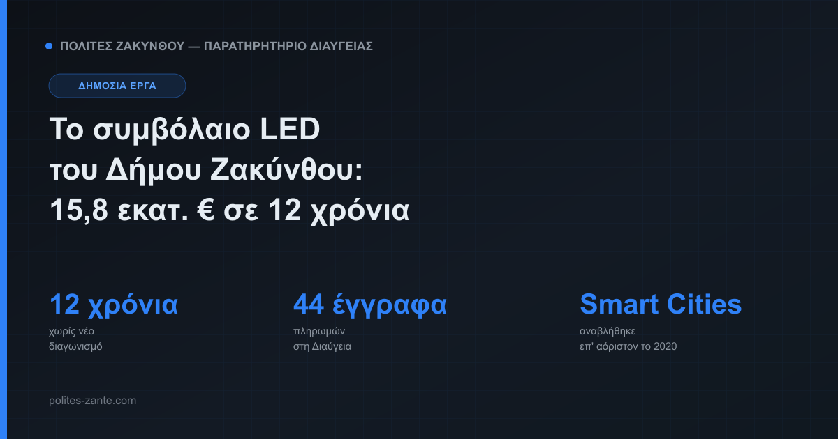 Το συμβόλαιο LED του Δήμου Ζακύνθου: 15,8 εκατ. € σε 12 χρόνια χωρίς νέο διαγωνισμό